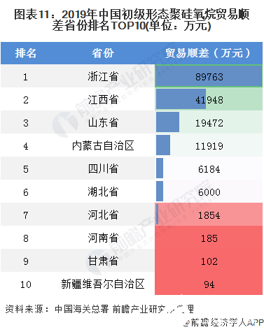 图表11：2019年中国初级形态聚硅氧烷贸易顺差省份排名TOP10(单位：万元)