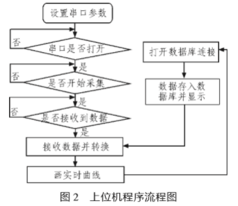 单片机