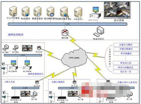 维尔特集中监控管理平台在某珠宝公司管理中的应用分...