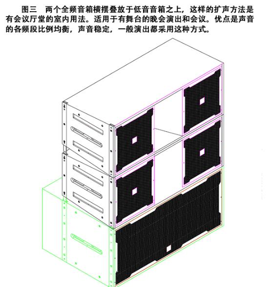 图一,两个全频竖立于低音音箱之上,该扩声方式适用于无舞台的平面操场