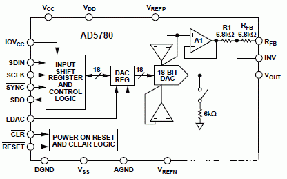 18位电压输出数模转换器AD5780的性能特性和应用范围