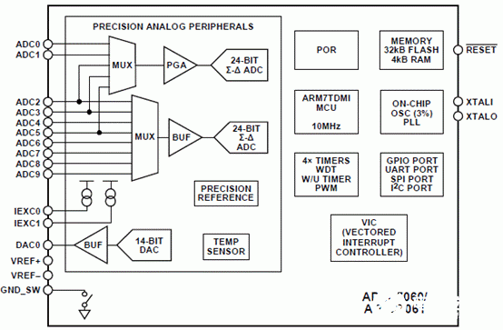 ADuC706x系列的主要特性、功能及應(yīng)用范圍