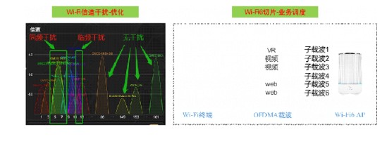 PON 系統(tǒng)中的物理設(shè)備及內(nèi)部結(jié)構(gòu)