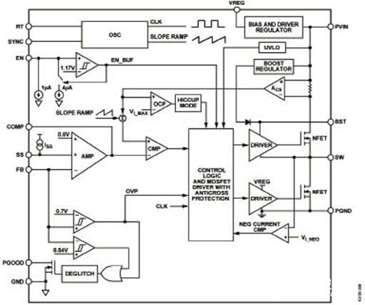 同步降压型DC/DC稳压器ADP2384/86的主要特性及应用