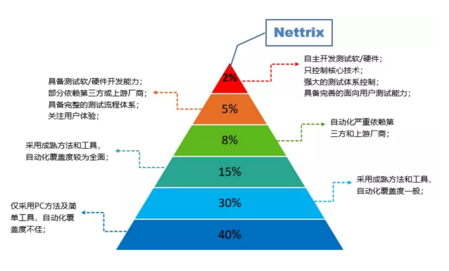 寧暢工程師講堂：服務器“誕生”至少經上千項測試