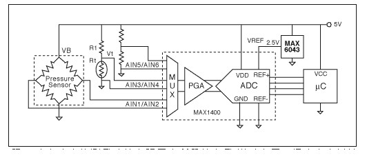 電流驅(qū)動式傳感器如何對 STC 進行補償？