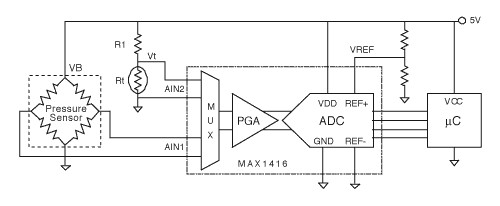 电流驱动式传感器如何对 STC 进行补偿？