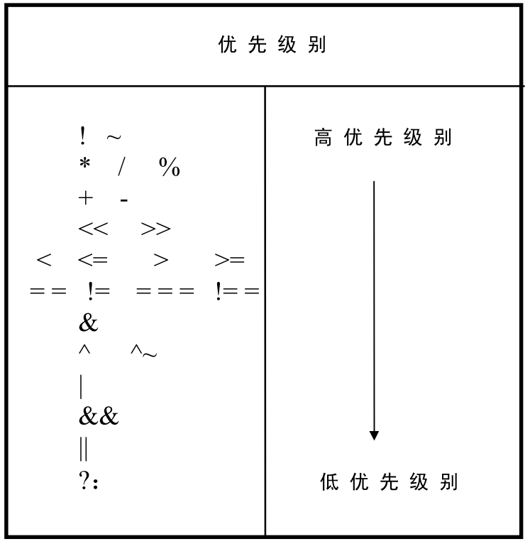 Verilog HDL