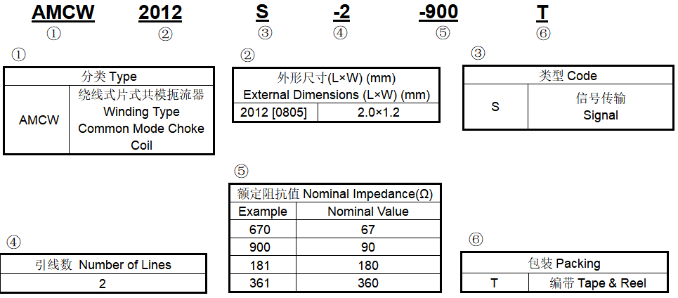 顺络电子