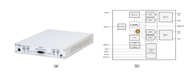 LabVIEW实时控制器担任着中央系统控制器的角色？