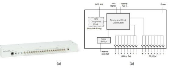 LabVIEW实时控制器担任着中央系统控制器的角色？