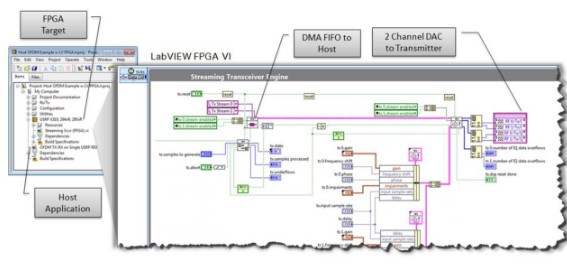 LabVIEW实时控制器担任着中央系统控制器的角色？