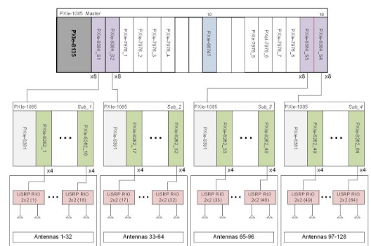 LabVIEW实时控制器担任着中央系统控制器的角色？