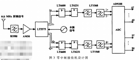 基于DSP的SAW RFID系统的设计及应用