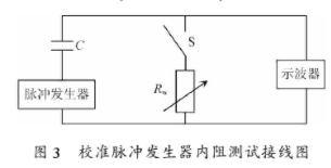 信号发生器