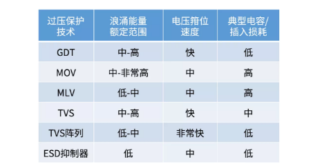 保护我们安全的紧急医疗设备，由谁来“保护”？