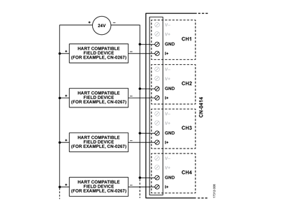 一文讀懂PLC/DCS技術電路說明 