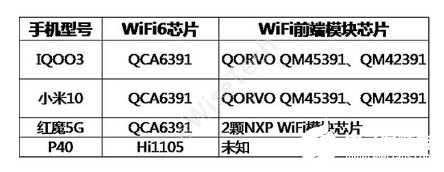 4G手机到5G手机发生了什么变化？又将带动怎样的趋势？