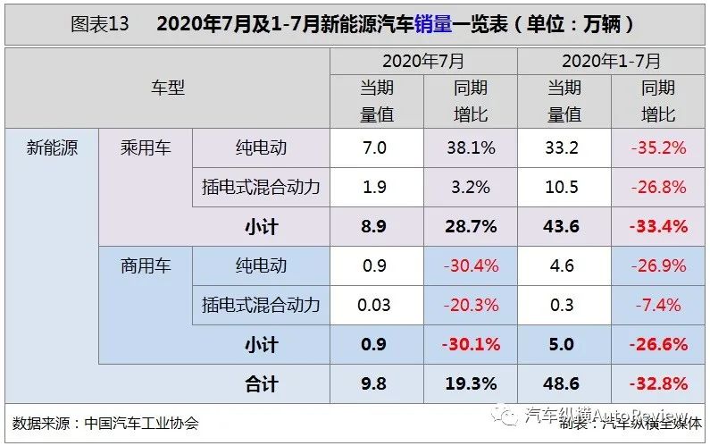 新能源汽车