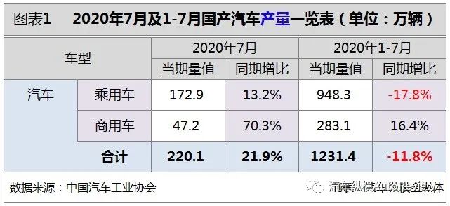 新能源汽车