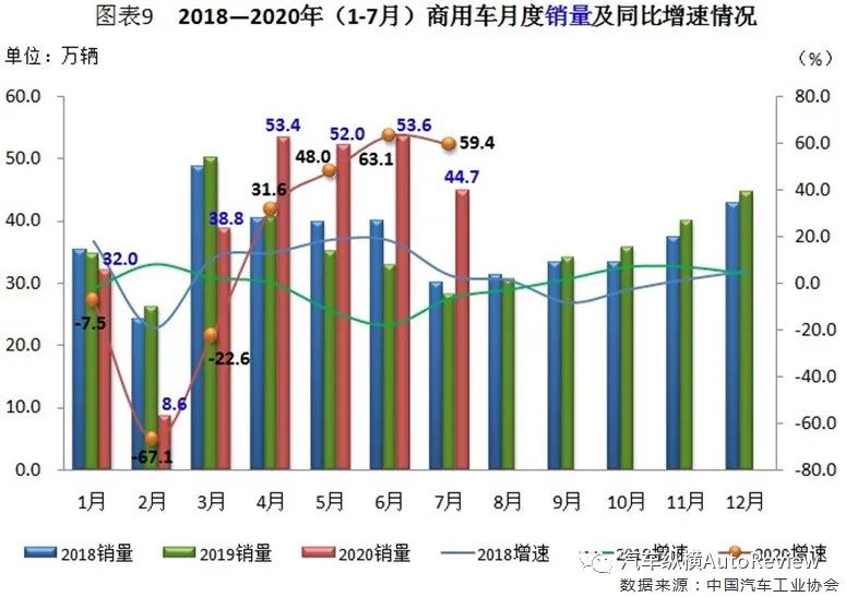 新能源汽车