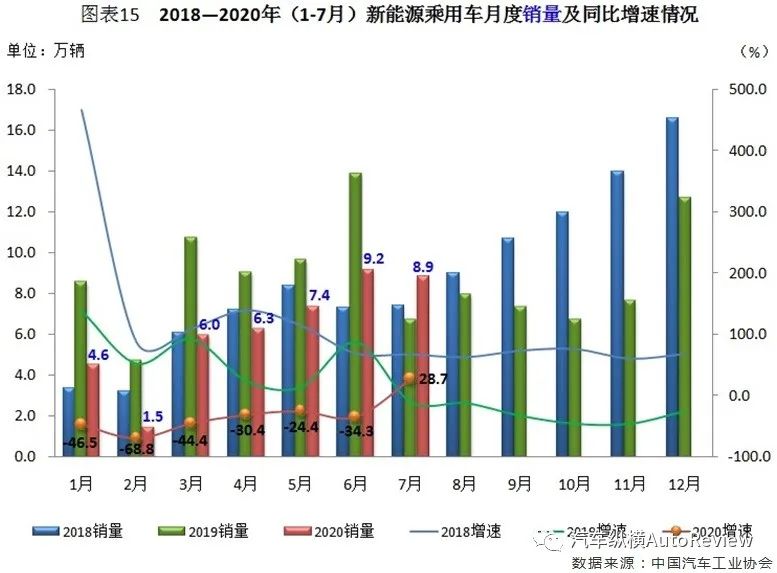 新能源汽车