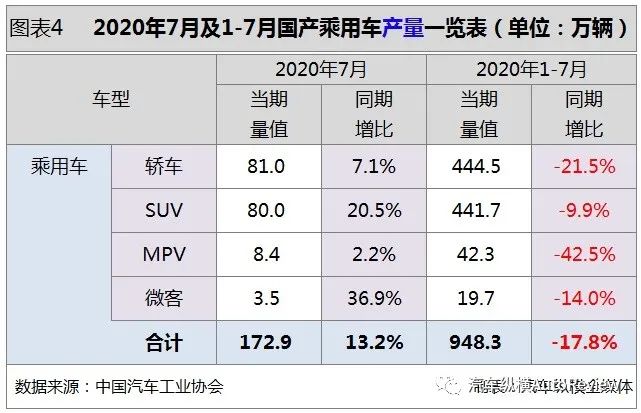 新能源汽车