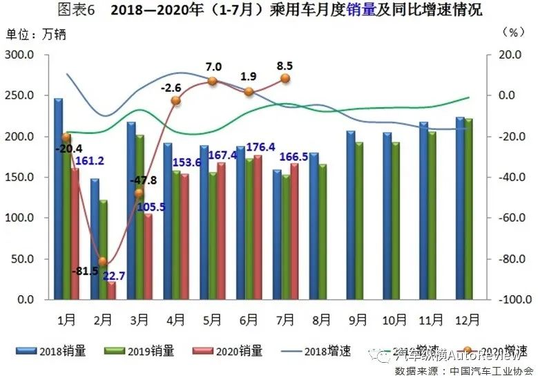 新能源汽车