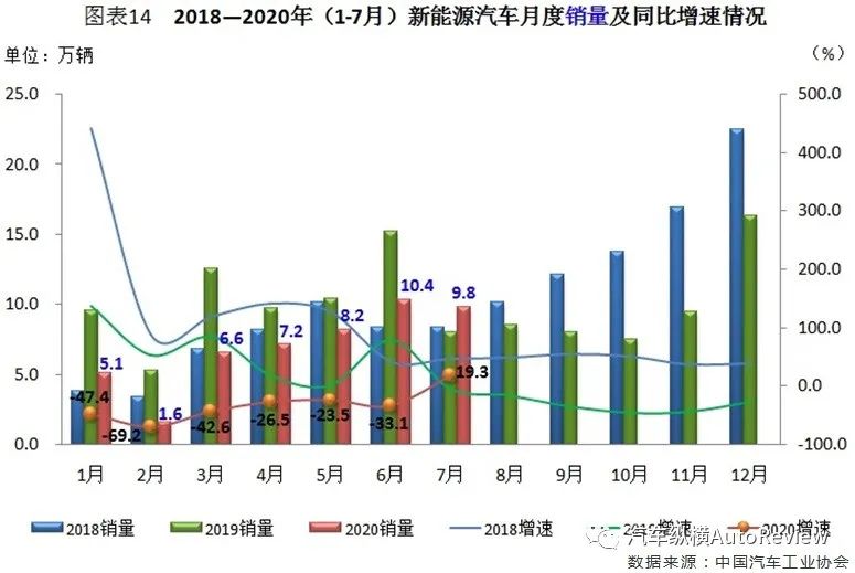 新能源汽车