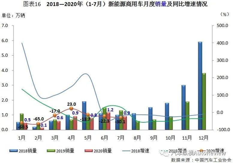 新能源汽车