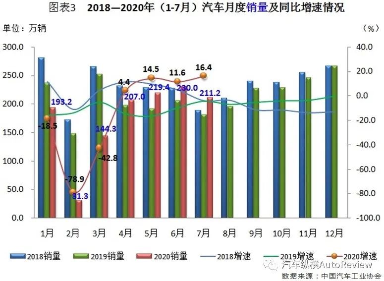 新能源汽车