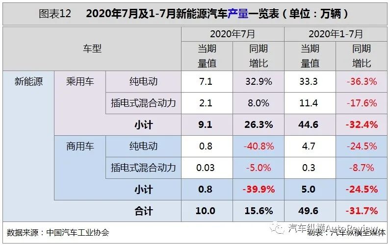 新能源汽车