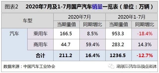 新能源汽车