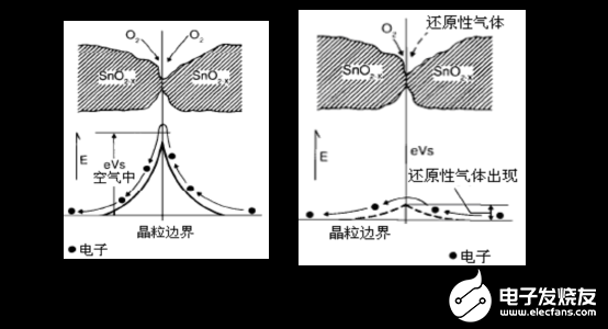 半导体