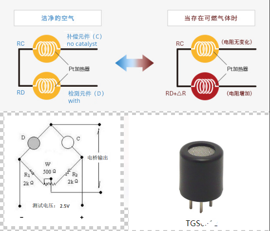 传感器