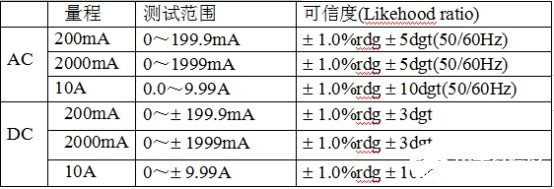 交直流兩用鉗形電流表M-600的功能特點(diǎn)、參數(shù)及使用注意事項(xiàng)