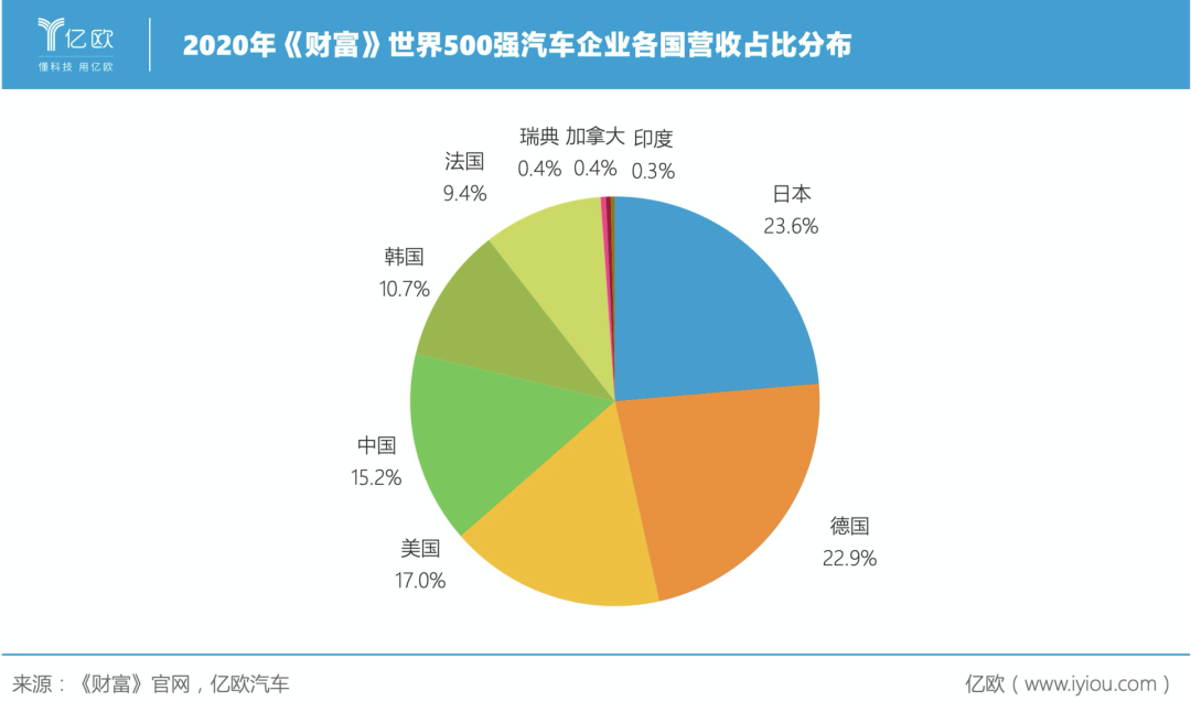 汽车零部件