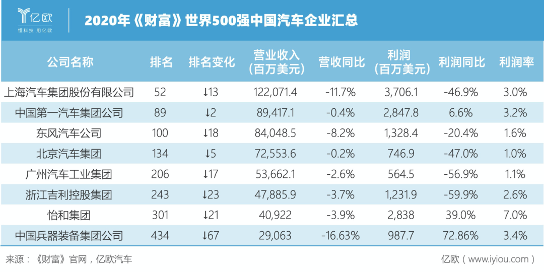 汽车零部件