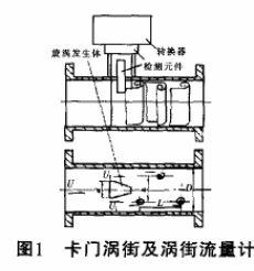 能源