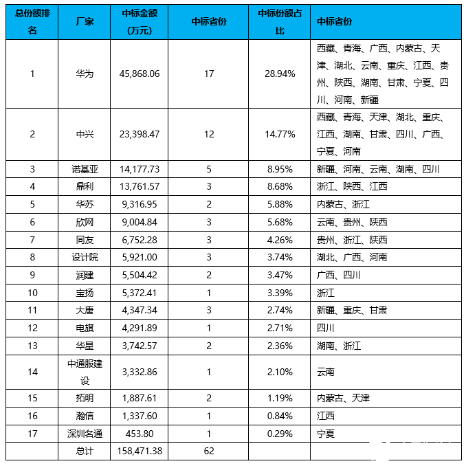 分析總結(jié)網(wǎng)優(yōu)的過去及現(xiàn)狀、未來發(fā)展趨勢