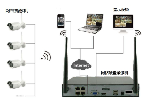 全球首款WiFi Halow量产芯片-泰芯半导体，1.2公里远距离无线图传利器