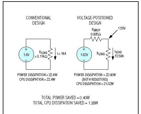 DC-DC 转换器无法对负载阶跃的开关型稳压器造成输出瞬降