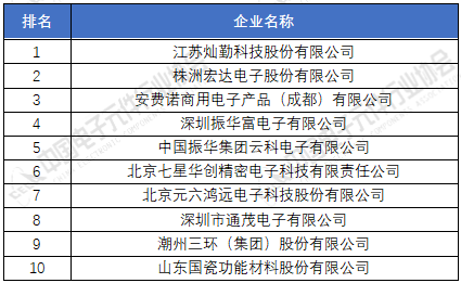 电子元器件厂家排名分享 2020年中国电子元件百半岛官方网站强企业榜单(图5)