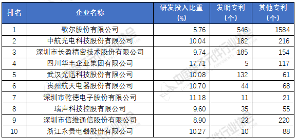 emc易倍官网登录入口电子元器件厂家排名分享 2020年中国电子元件百强企业榜单(图7)