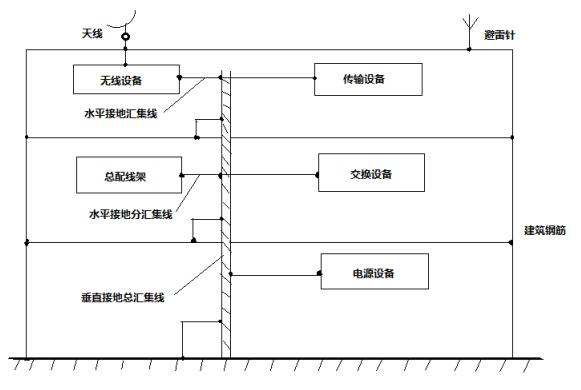 电磁干扰