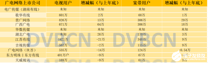 “一网整合”与5G协同发展，加速跑进实质性阶段