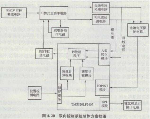 开关磁阻电动机