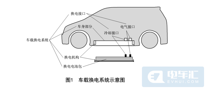 北汽新能源