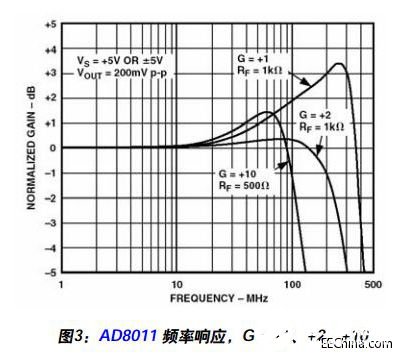 运算放大器