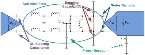 集成放大器和抗混叠滤波器的ADC模拟输入网络研究